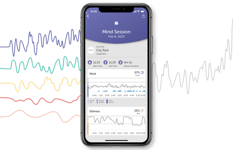 Muse EEG | Weight Loss Meditation