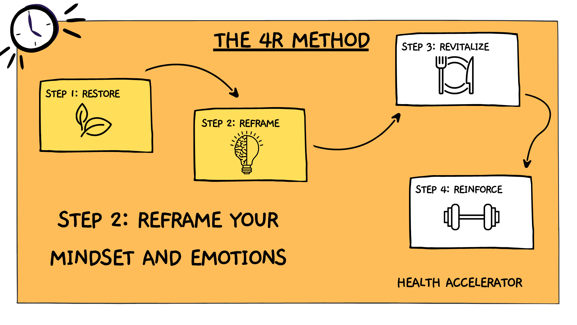 Step 2 - Reframe Your Mindset and Emotions | Weight Loss Coach Chris Step 2 - Reframe Your Mindset and Emotions | Weight Loss Coach Chris