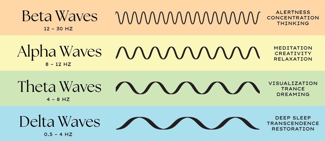 brainwave-frequencies-chart brainwave-frequencies-chart